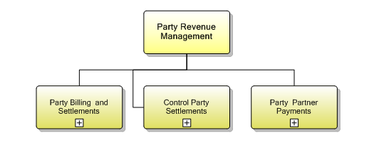 1.6.12 Party Revenue Management