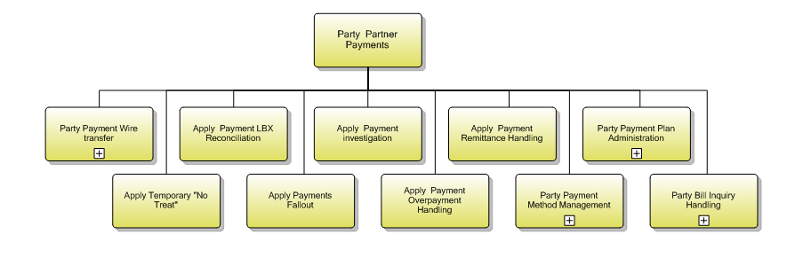 1.6.12.3 Party  Partner Payments