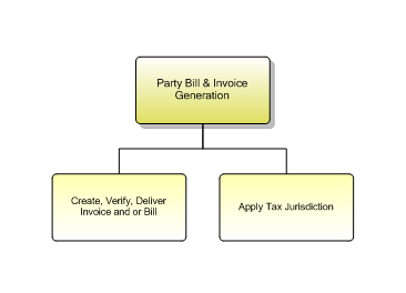 1.6.12.1.5 Party Bill & Invoice Generation