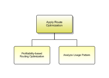 1.6.12.2.1 Apply Route Optimization