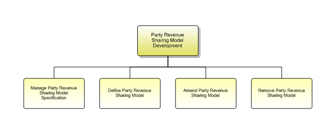 Revenue sharing: What Is It? Examples, Model | Priceva