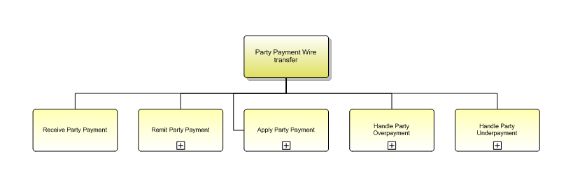 1.6.12.3.1 Party Payment Wire transfer
