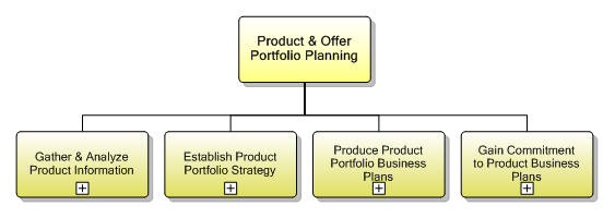 1.2.1 Product & Offer Portfolio Planning