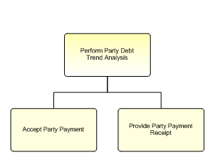 1.6.12.2.8.5 Perform Party Debt Trend Analysis