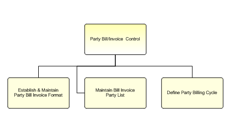 1.6.12.1.6.2 Party Bill/Invoice  Control