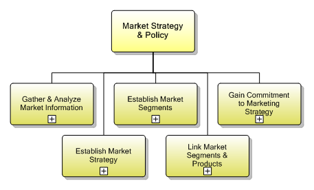 1.1.1 Market Strategy & Policy