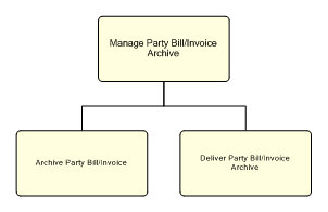1.6.12.1.6.3.4 Manage Party Bill/Invoice Archive