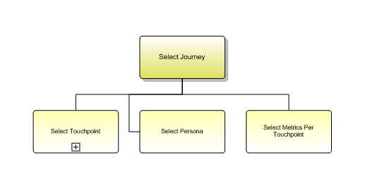1.3.2.4.1 Select Journey