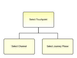 1.3.2.4.1.1 SelectTouchpoint