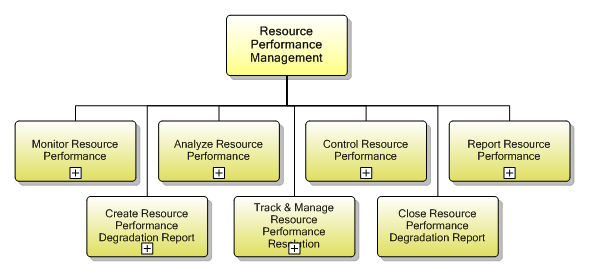 1.5.9 Resource Performance Management