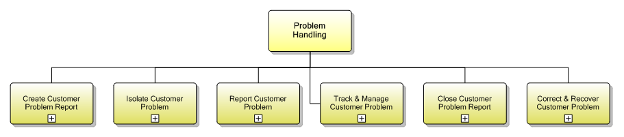 1.3.7 Problem Handling