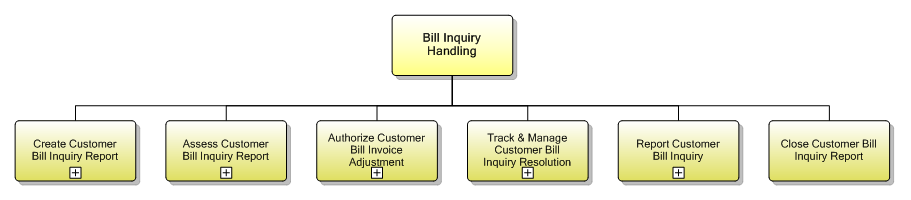 1.3.11 Bill Inquiry Handling