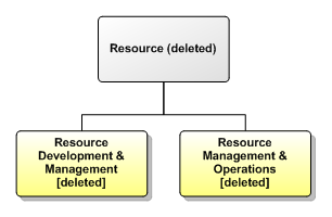 Resource