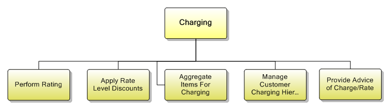 1.3.13 Charging