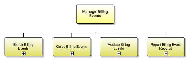 1.3.12 Manage Billing Events