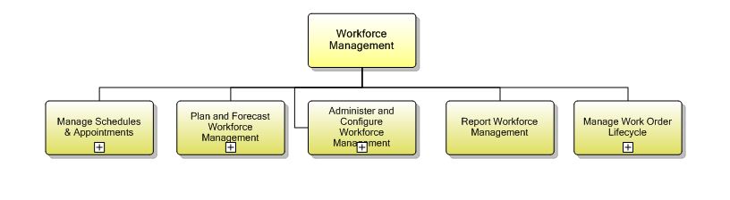 1.5.5 Workforce Management