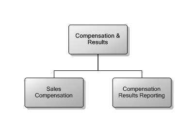 3.3 M/S Compensation & Results