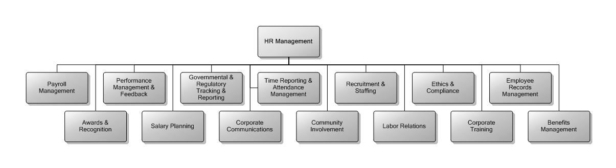 9.2 HR Management