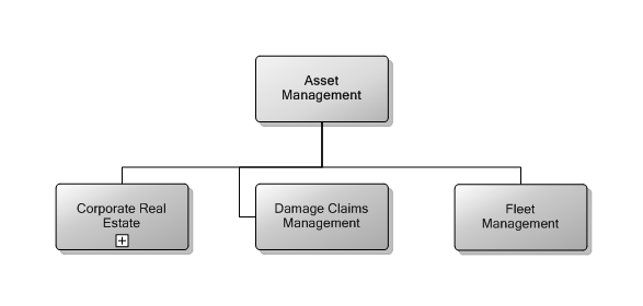 9.4 Asset Management