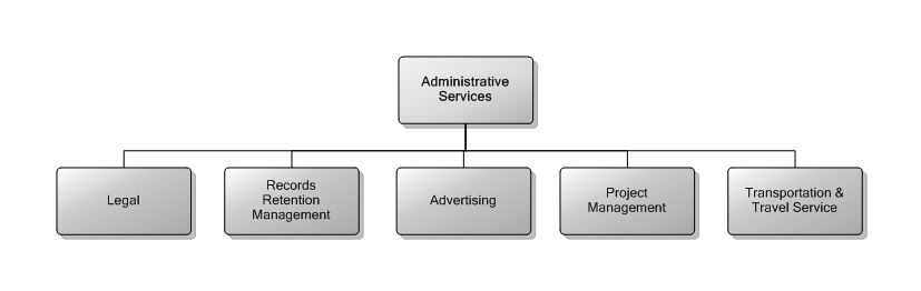 9.9 Administrative Services
