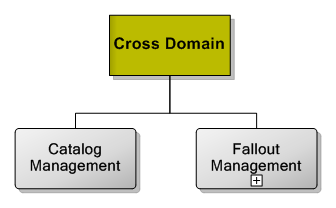 11. Cross Domain Applications