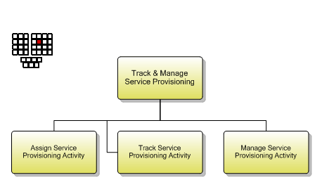1.4.5.3 Track & Manage Service Provisioning