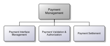 5.9.4 Payment Management
