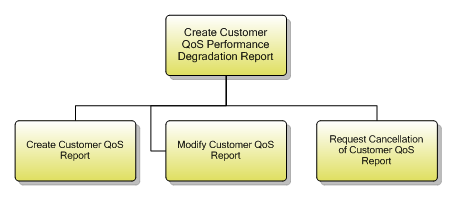 1.3.8.4 Create Customer QoS Performance Degradation Report