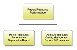 1.5.9.4 Report Resource Performance