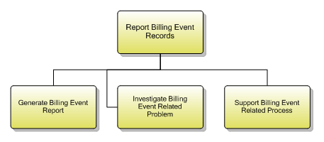 1.3.12.4 Report Billing Event Records
