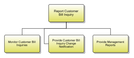 1.3.11.5 Report Customer Bill Inquiry