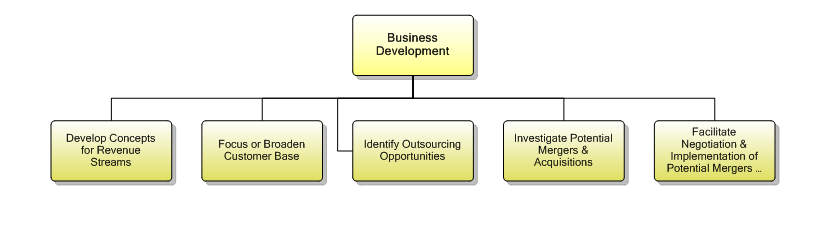 1.7.1.2 Business Development