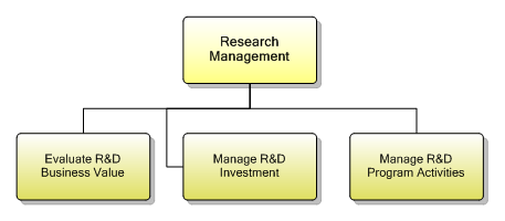 1.7.4.2 Research Management