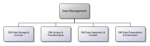 9.6.4 Data Management