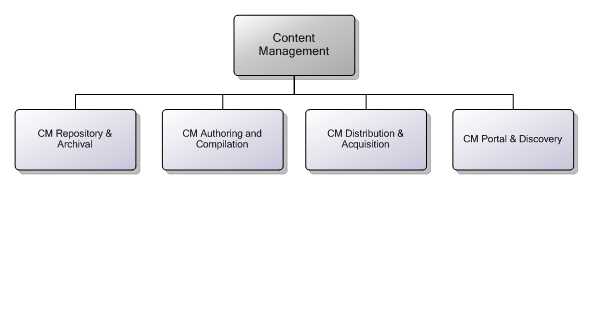 9.6.5 Content Management