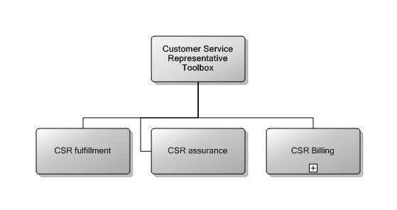 5.6 Customer Service Representative Toolbox