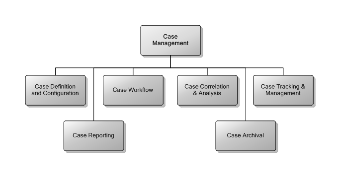 5.17 Case Management
