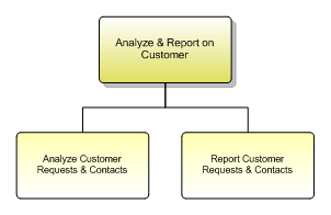 1.3.5.9.3 Analyze & Report on Customer