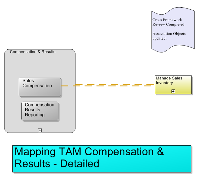 Mapping TAM Compensation & Results - Detailed