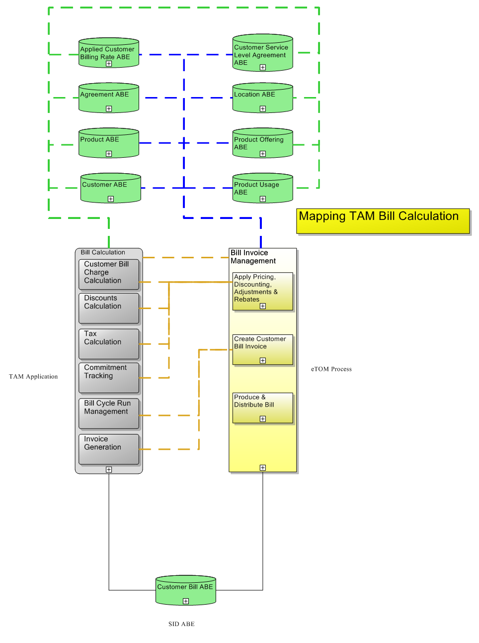 Mapping TAM Bill Calculation