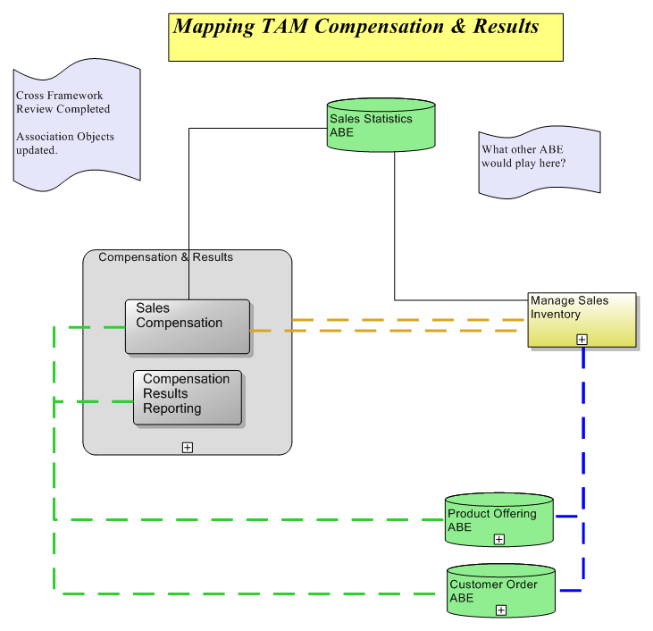 Mapping TAM Compensation & Results
