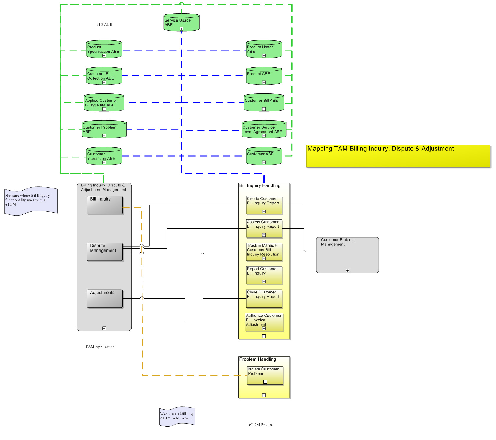 Mapping TAM Billing Inquiry, Dispute & Adjustment